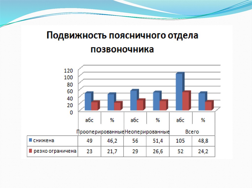 Презентация инвалидность как медико социальная проблема