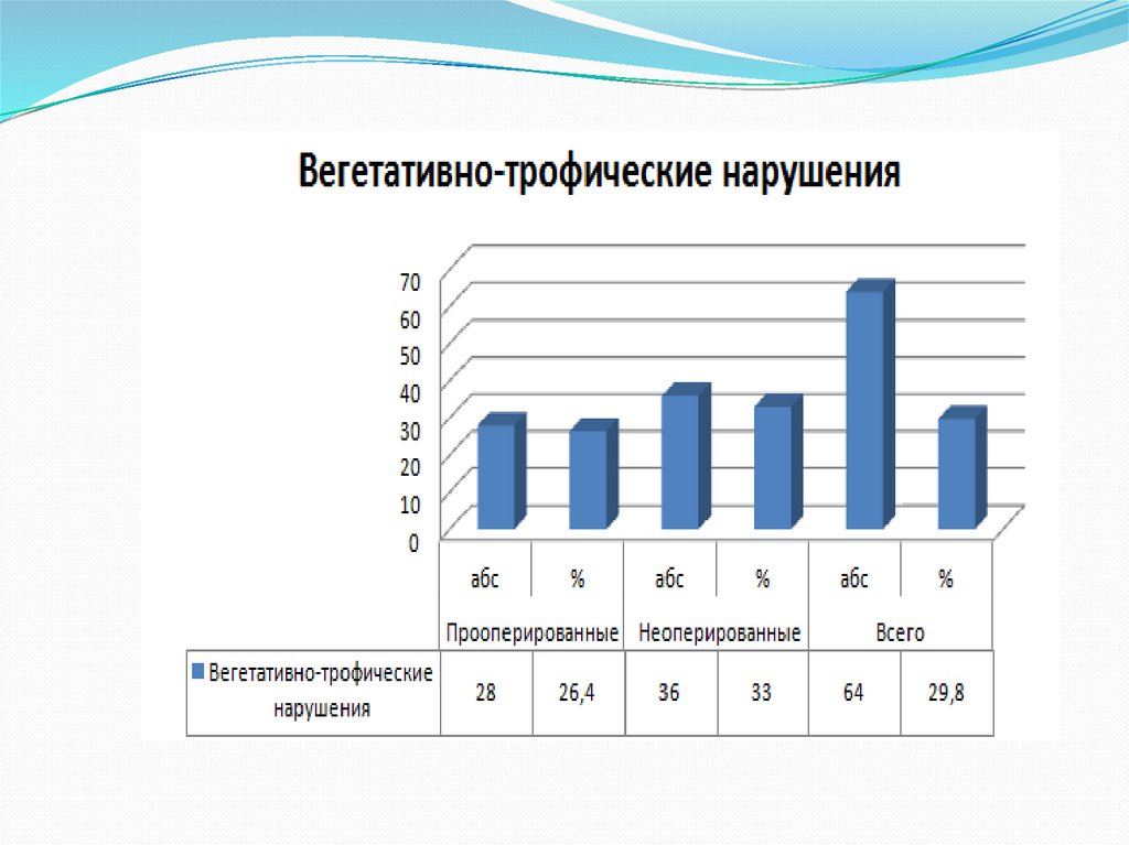 Социальная карта инвалида