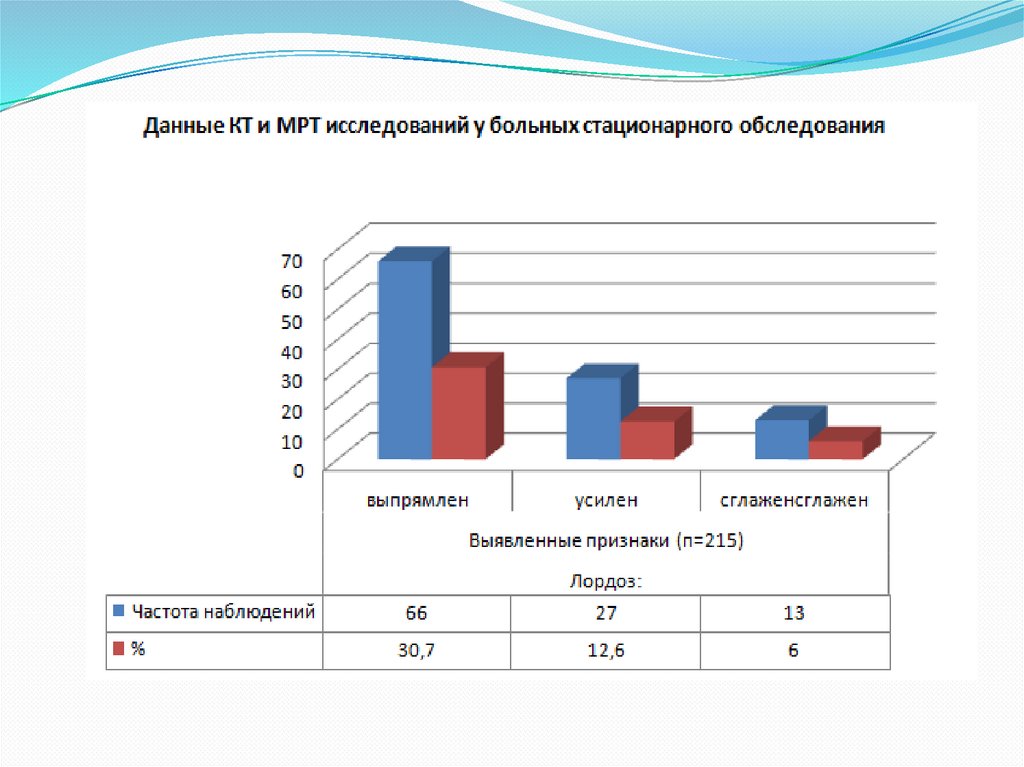 Презентация инвалидность как медико социальная проблема