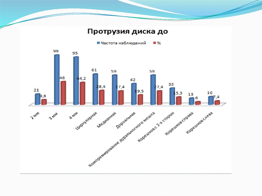 Социальная карта инвалида