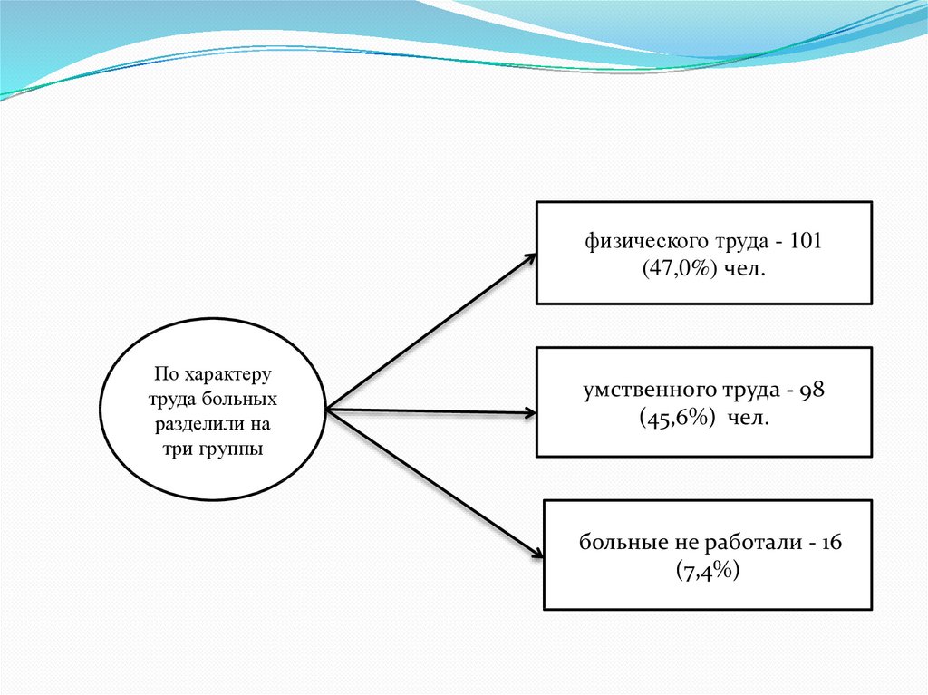 Презентация инвалидность как медико социальная проблема