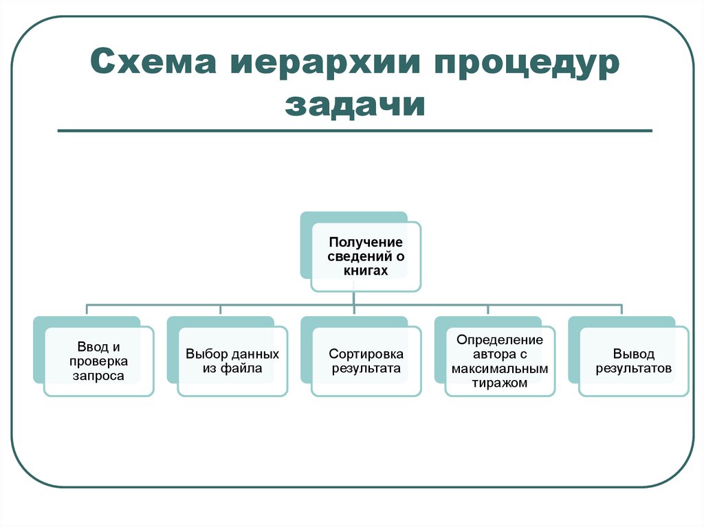 Схема соподчиненности элементов морфологической структуры ландшафта