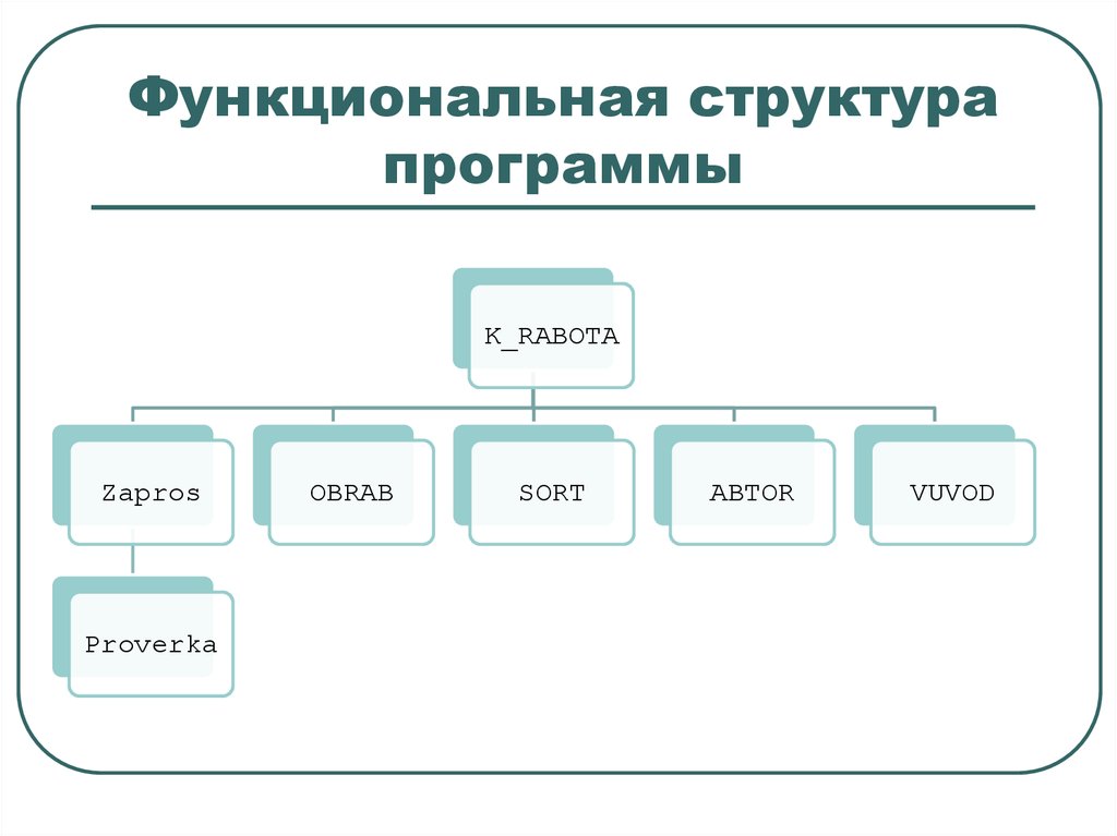 Функциональная схема приложения это