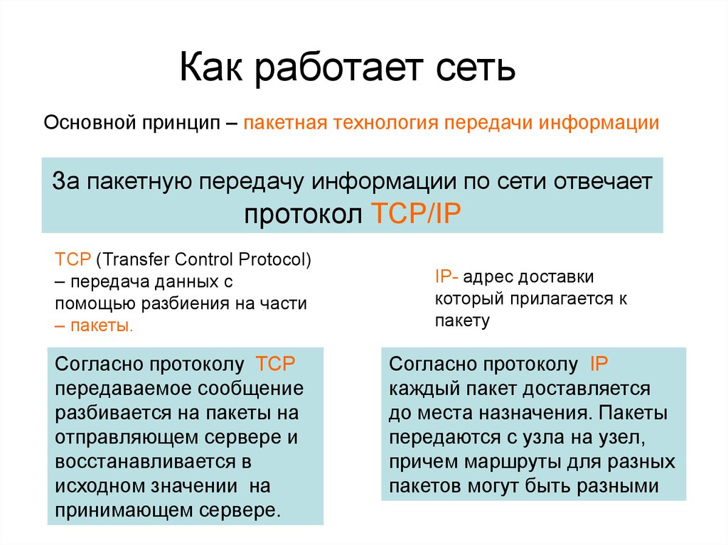 Общие сведения сети интернет. Пакетная технология передачи информации в глобальной сети. Пакетная технология передачи информации. Протокол который отвечает за доставку каждого пакета до места. Протокол передачи данных между университетом Калифорнии и Стенфорда.