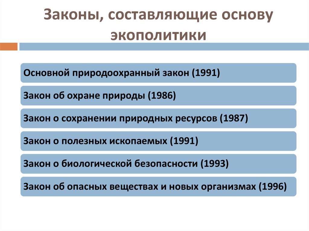 Составляющие закона