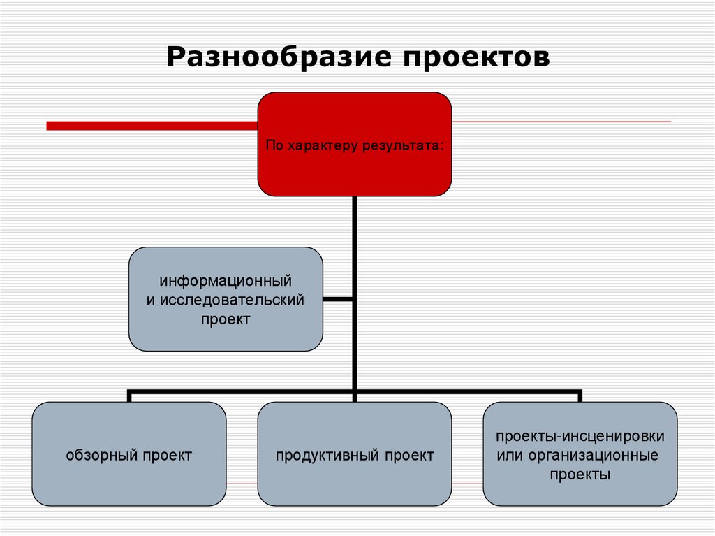 Денис игоревич написал картину к какой сфере общественной жизни относят