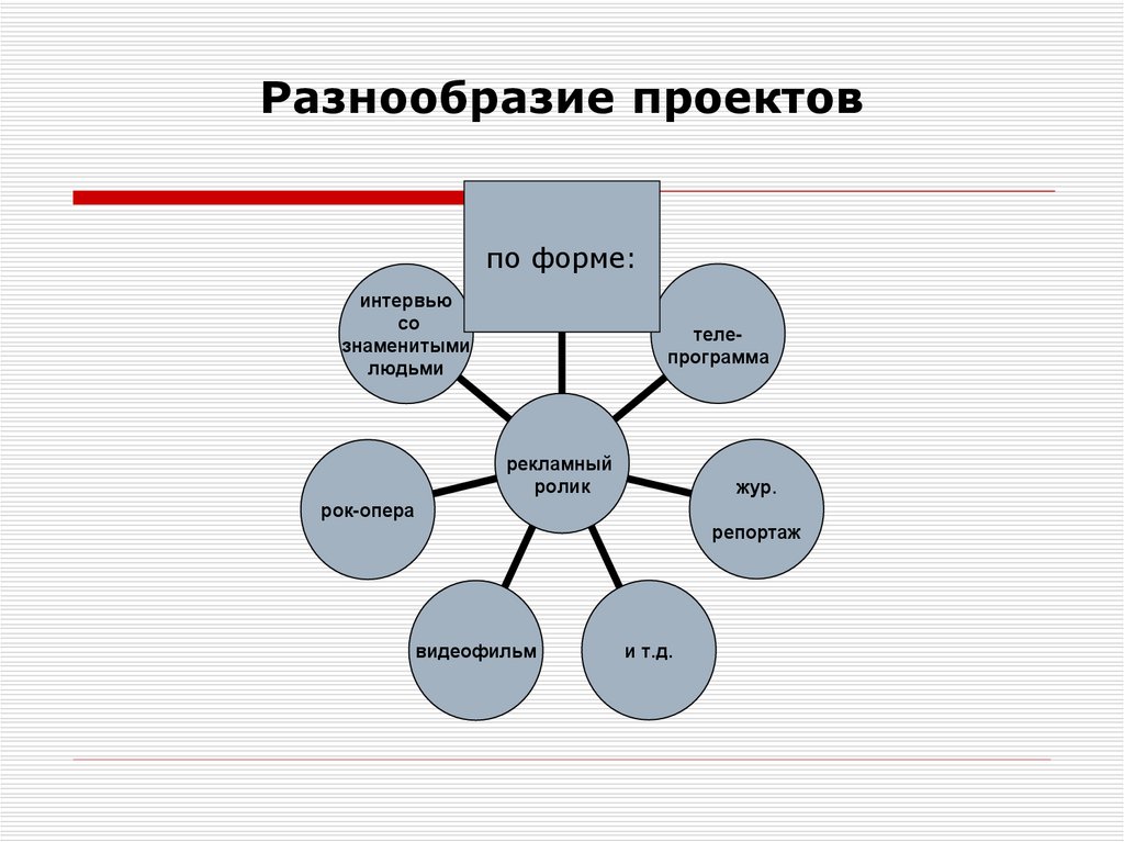 Как разнообразить презентацию