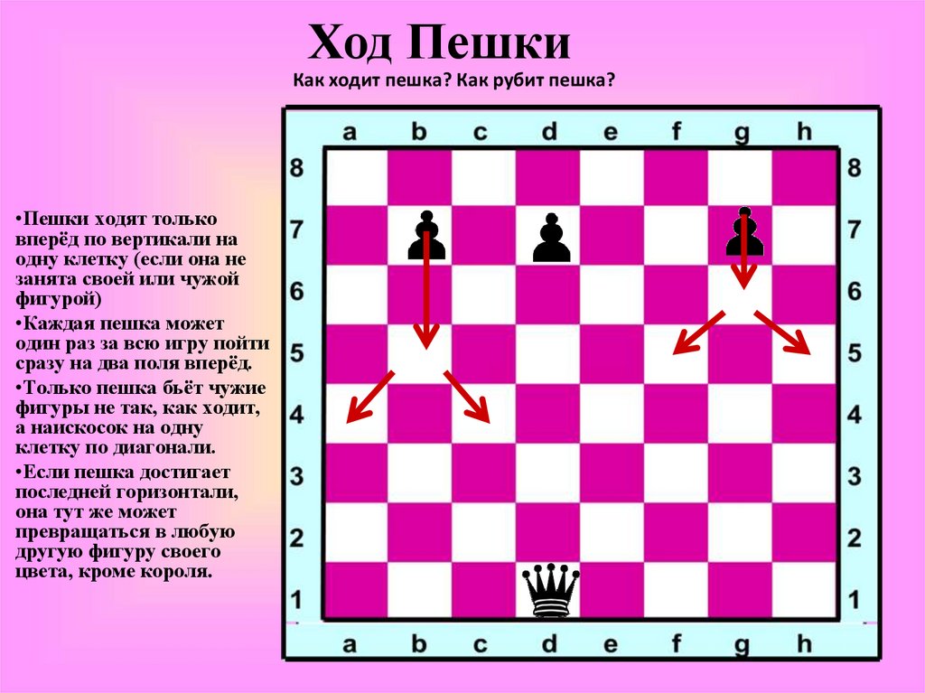 Пешкой ходи. Ход пешки. Как рубит пешка на шахматной. Превращение пешки в шахматах. Шахматная фигура пешка презентация.