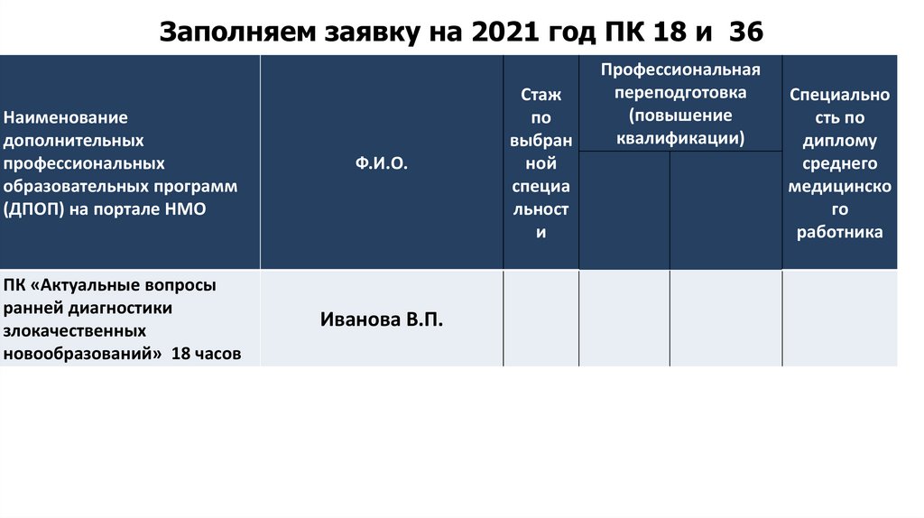 Тбмк вкр презентация