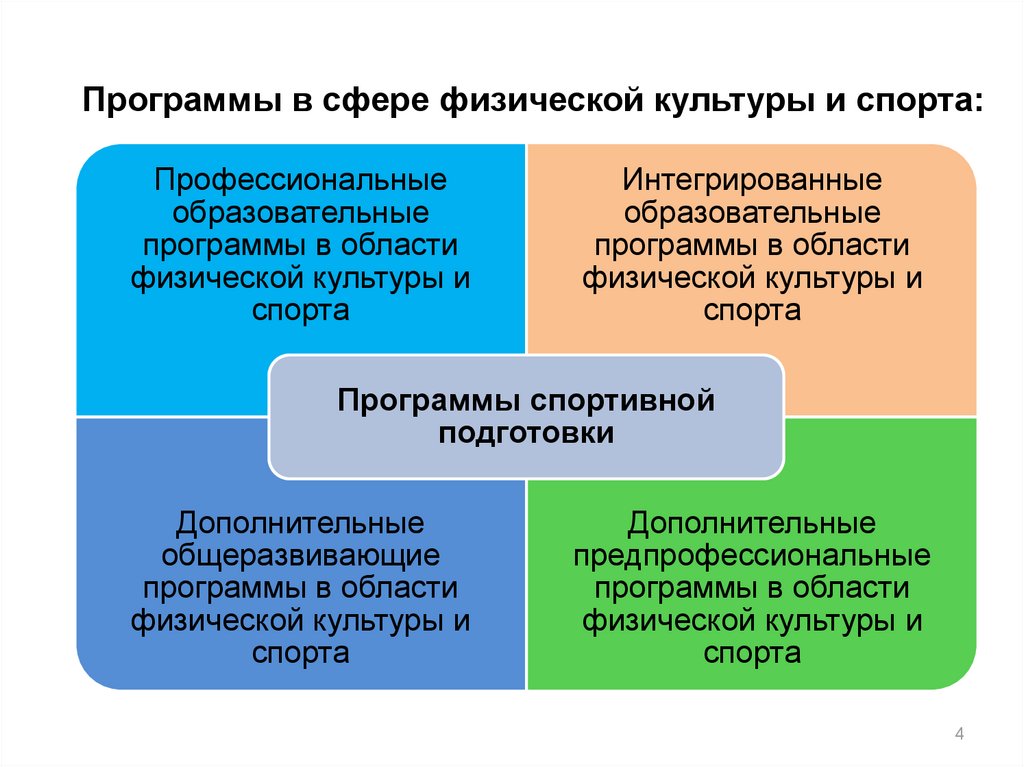 Внедрение проекта в реальные условия подготовки в спорте