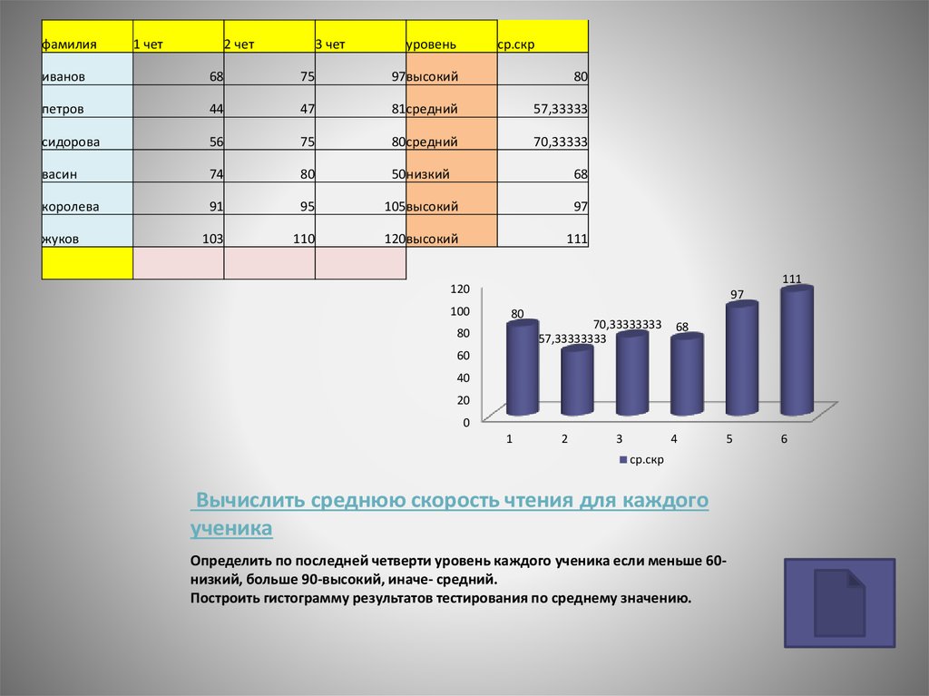 Средствами электронных таблиц excel решите следующую задачу постройте таблицу учета товаров