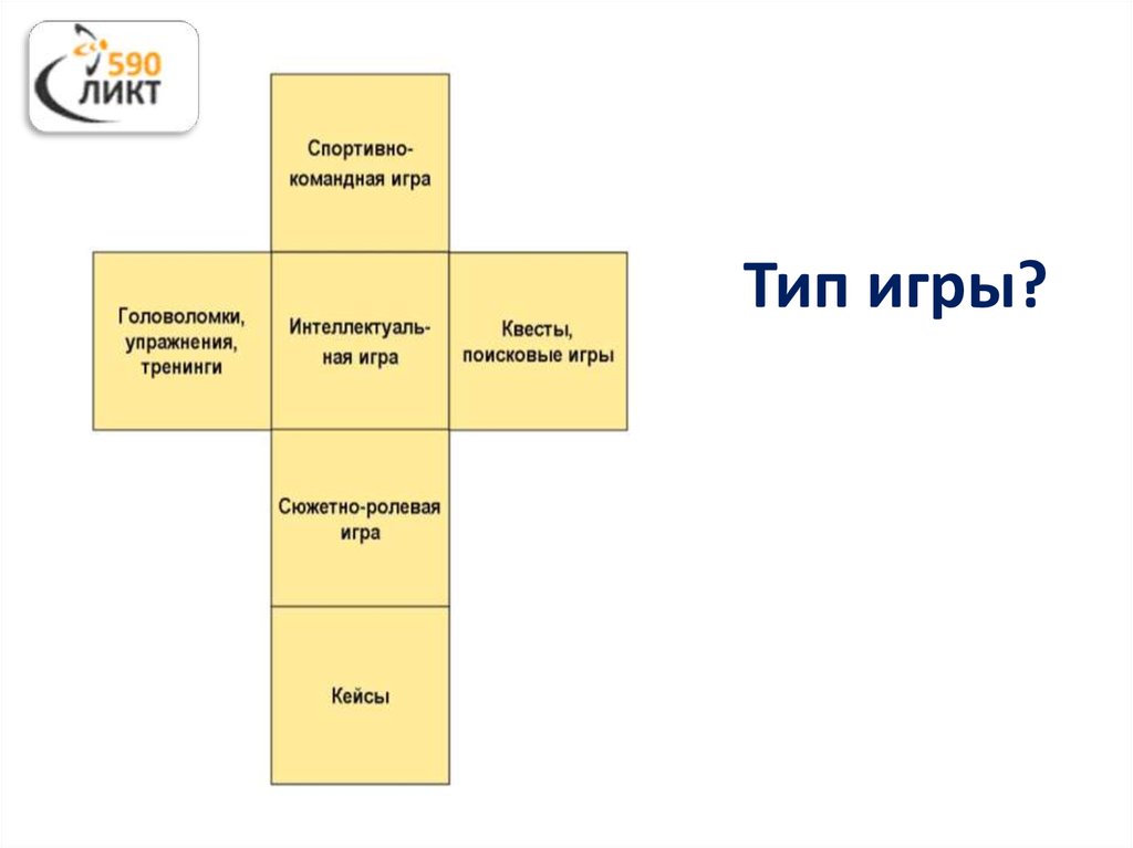 Кубик блума мастер класс для педагогов