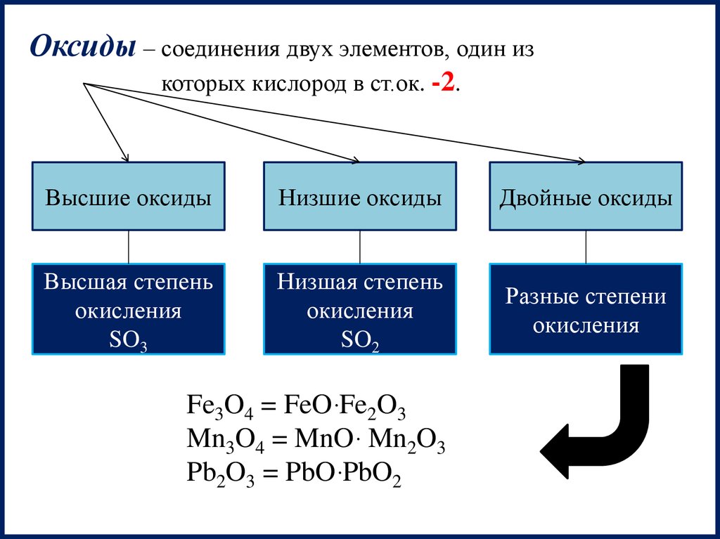 Соединения неметаллов с водородом