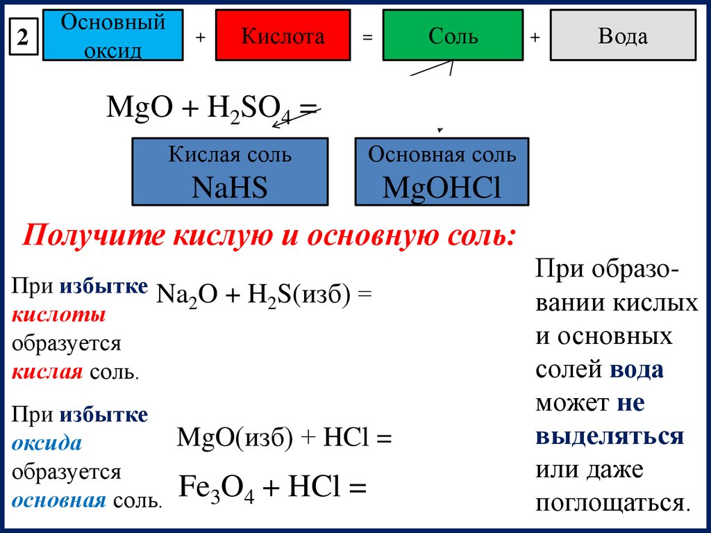 H2so4 кислые соли. Основный оксид + кислота = соль+h2o. So2 + основный оксид - соль + вода. Образование кислых солей из оксидов. Кисл оксид основной оксид соль.