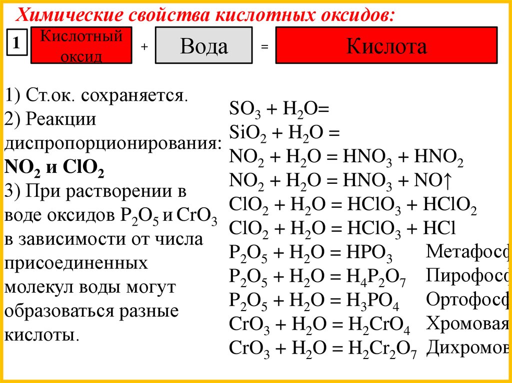 Увеличение основных свойств оксидов