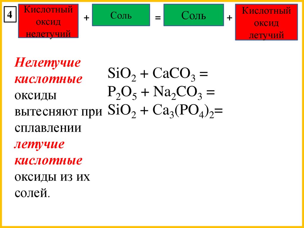 Летучая кислота формула. Уравнение химических реакций соль + нелетучий кислотный оксид. Оксид + соль = соль + оксид пример. Нелетучие кислотные оксиды. Летучесть оксидов.