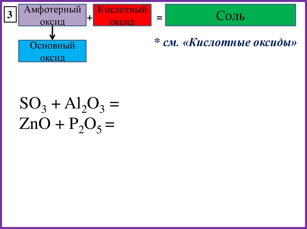 Fe2o3 основный или кислотный. Al2o3 основный оксид. Амфотерный оксид основный оксид соль. Кислотный оксид + основный (амфотерный) оксид = соль. Основный оксид амфотерный оксид кислотный оксид.