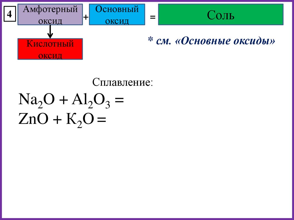 Основной оксид кислотный оксид равно соль. Основной оксид с амфотерным оксидом реакция. Амфотерные оксиды плюс основные оксиды. Основной оксид амфотерный оксид соль. Амфотерный оксид+ основный оксид.
