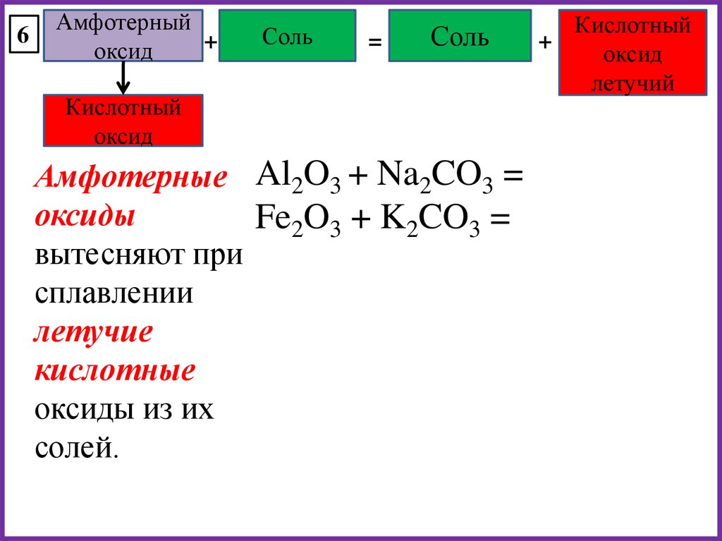 Оксиды кипение. Амфотерный оксид+ соль. Амфотерный оксид и соль реакция. Al2o3 основный оксид. Кислотные свойства al2o3.