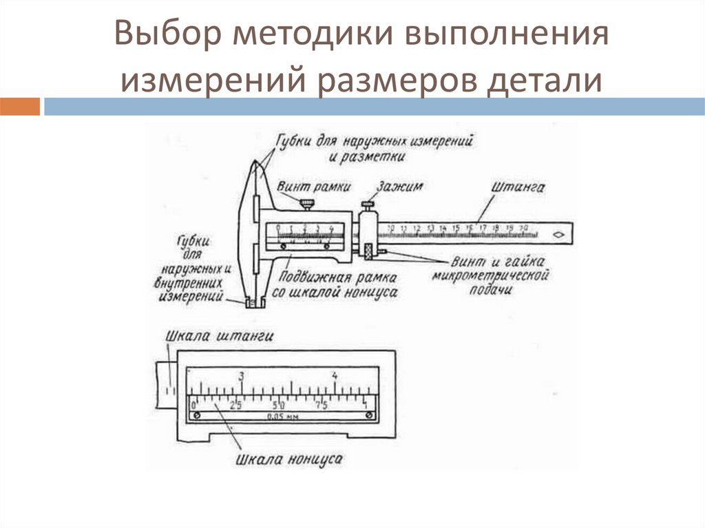 Методика выполнения измерений презентация