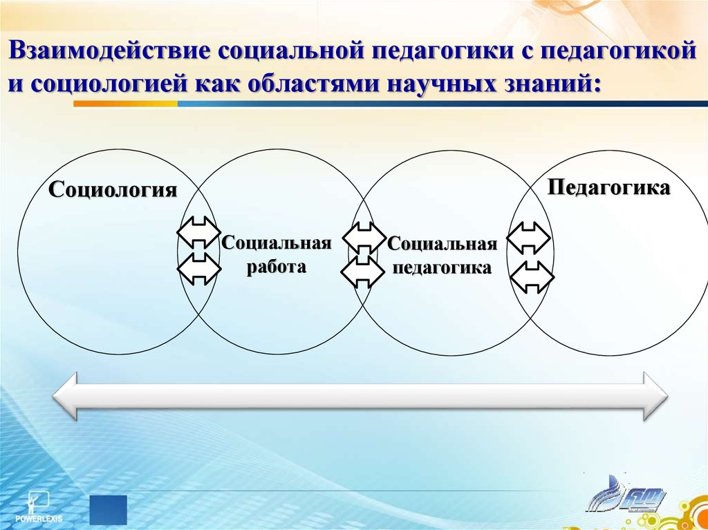 Социальная педагогика презентация