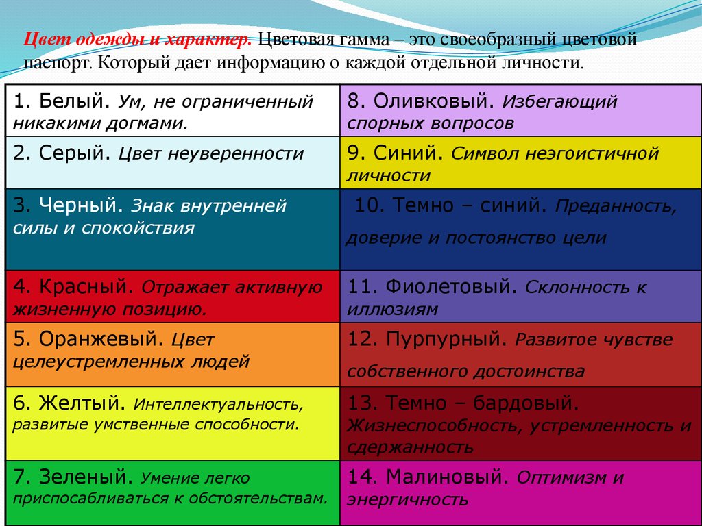 Цвет в жизни человека презентация