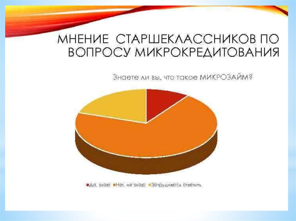 Микрозаймы. Плюсы и минусы. 9 класс - презентация онлайн