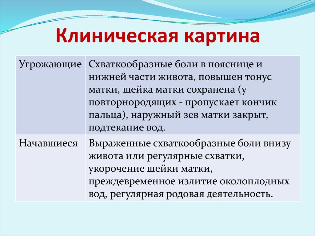 Клиническая картина