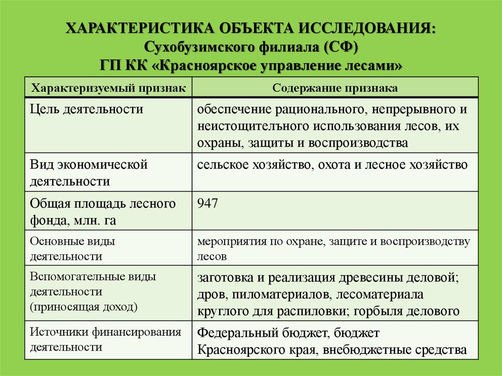 Характеристика доходов