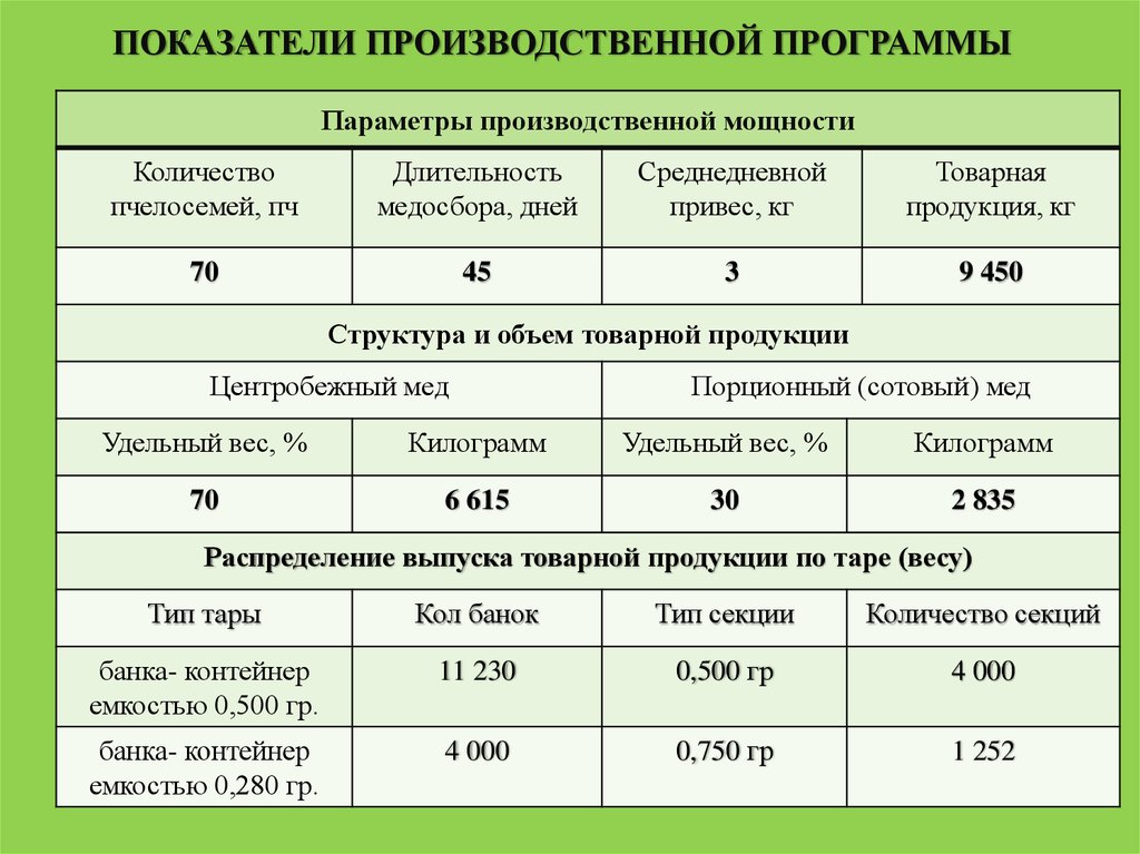 Показатели программы. К основным показателям производственной программы относится. Стоимостные показатели производственной программы формула. Основные показатели производственной программы кратко. Показатели производственной программы предприятия.