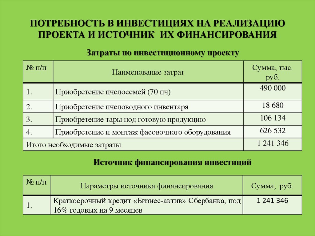 План реализации инвестиционного проекта