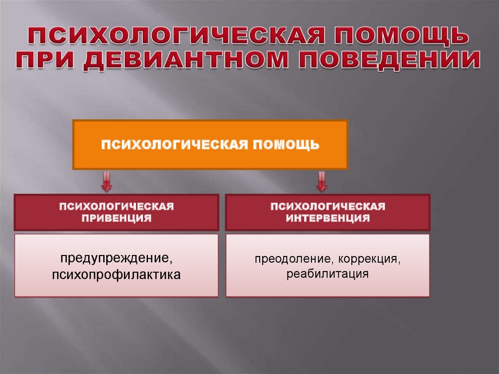 Девиантное поведение детей презентация