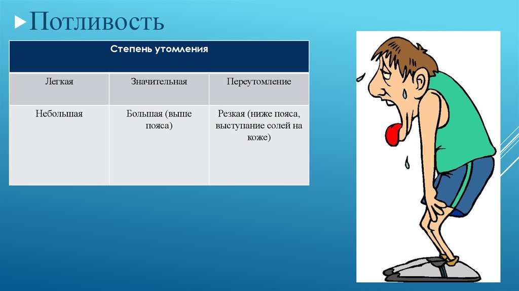 Утомление учащихся. Легкая степень утомления. Легкая степень физического утомления. Утомление это в физкультуре. Утомление презентация.