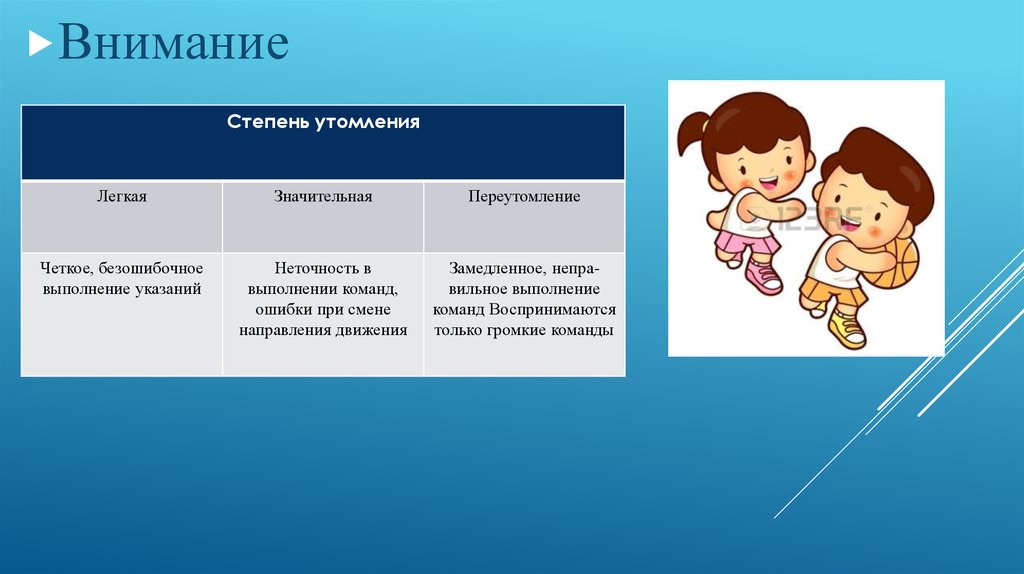 Внешние признаки физического утомления. Степень утомления школьников на уроках по физической культурой. Степень внимания ученика на уроке. Признаки урока внешние и внутренние. Признаки внимания на уроке.