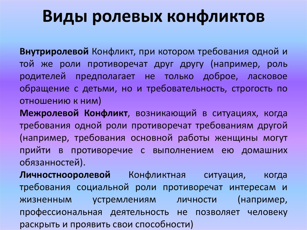 Ролевого взаимодействие в группе. Ролевой конфликт. Типы ролевых конфликтов. Ролевые конфликты в социологии.