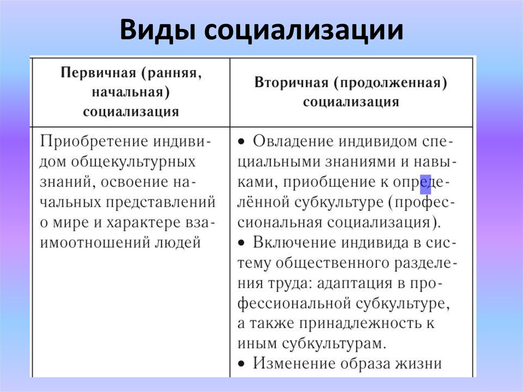 Различие между двумя важнейшими социологическими категориями очень простое план