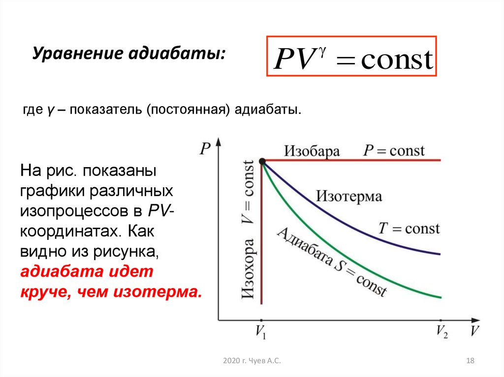 Идеальный адиабатический процесс. Адиабатический процесс на PV. Адиабатический газовый процесс графики. Изотерма показатель адиабаты. Адиабатический процесс показатель адиабаты.