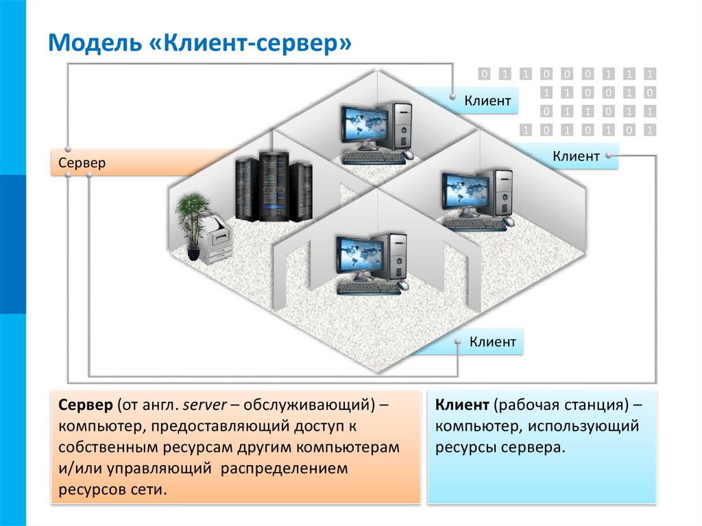 Модель клиент сервер. Модель сети, клиент-сервер. Клиент серверная модель. Модели технологии «клиент-сервер».