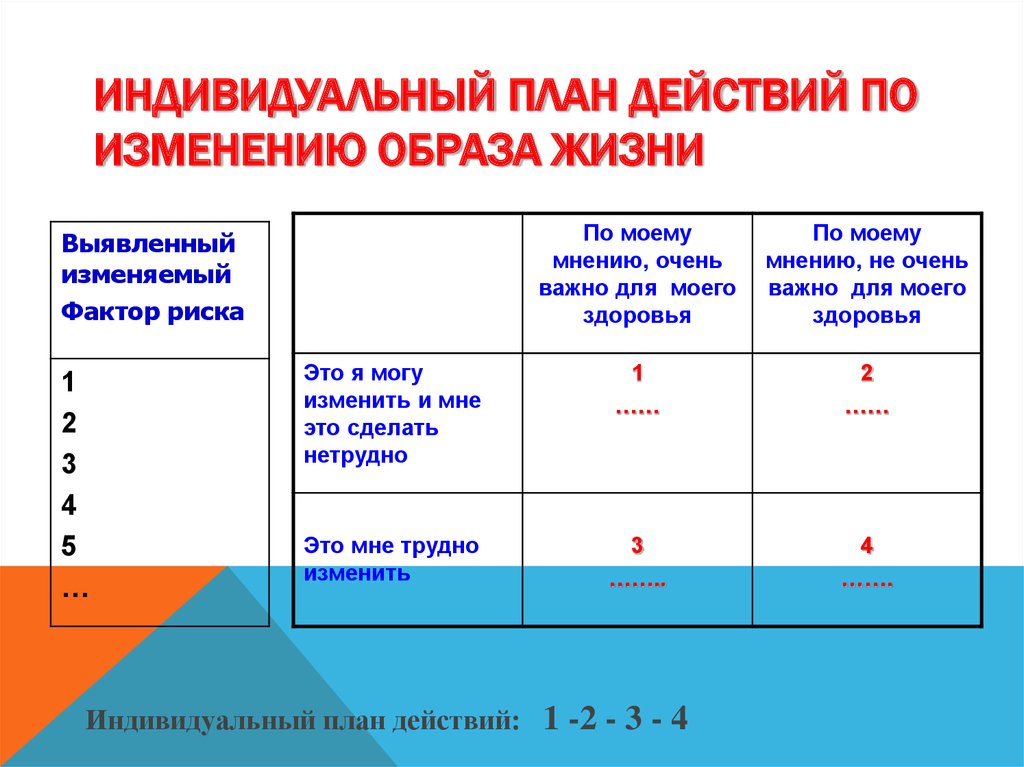 Профилактический план