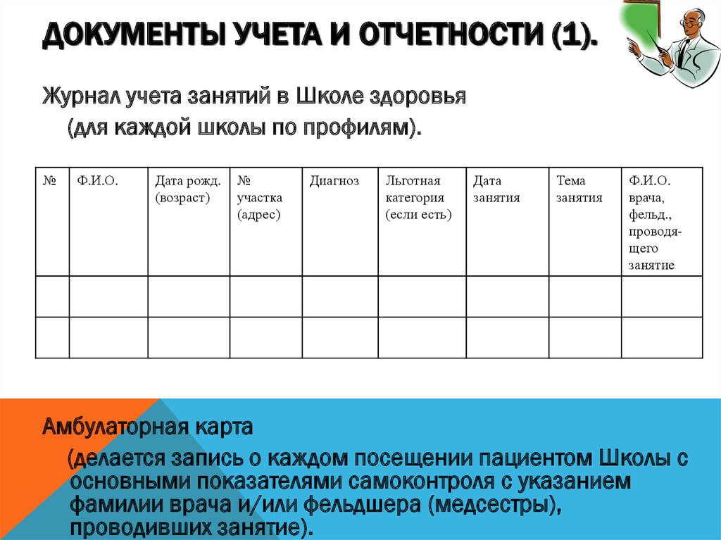 Отчет индивидуально профилактической работы