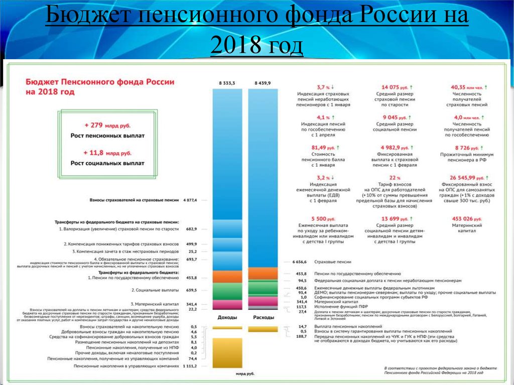 Фонды россии 2020