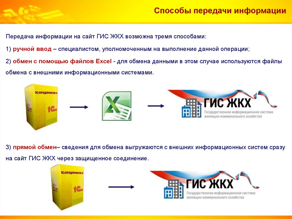 Дорожная карта гис жкх