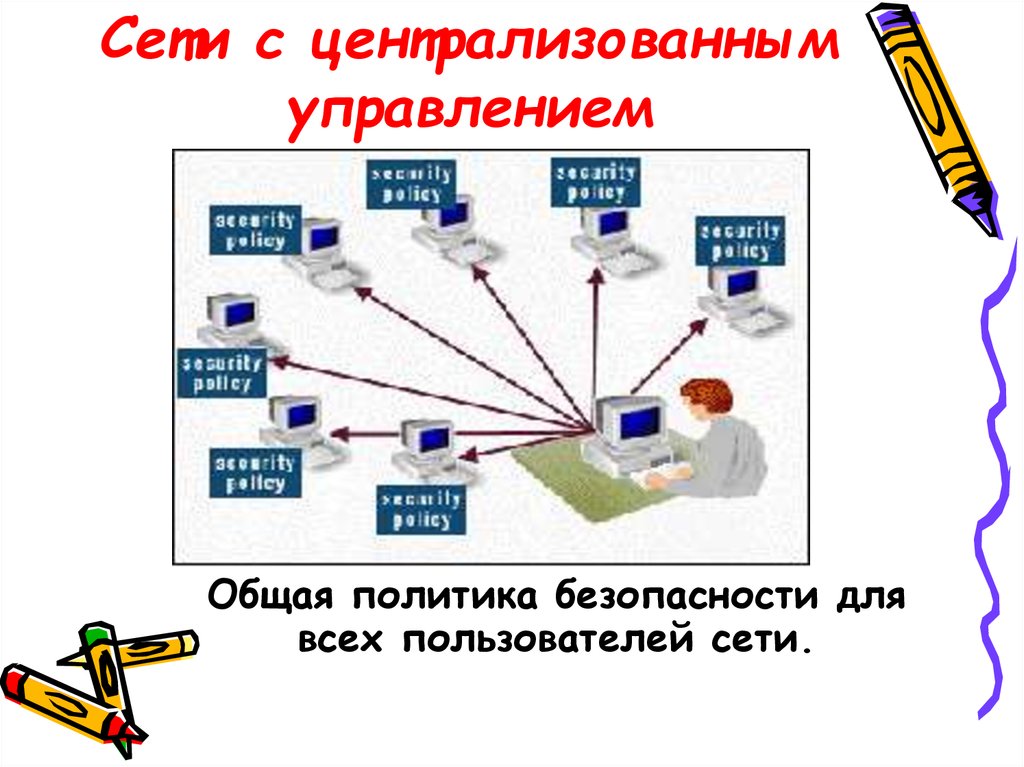 Работой локальной сети управляет