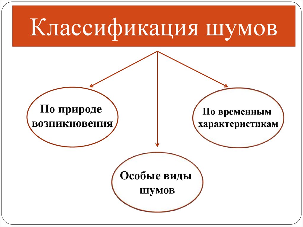 Производственный шум презентация