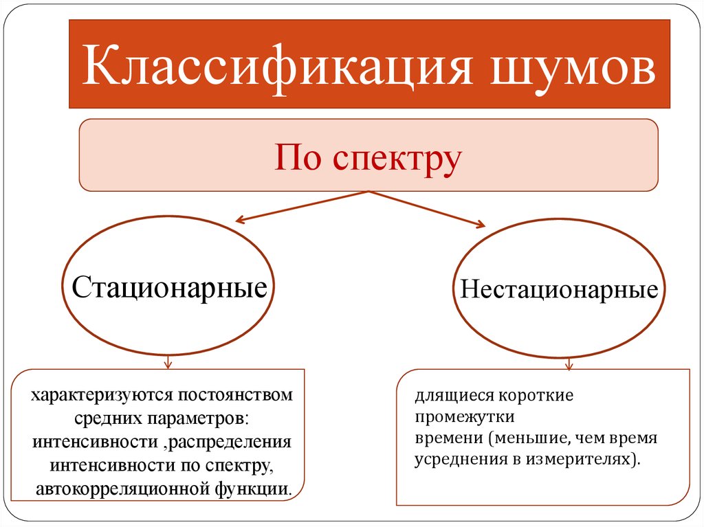 Производственный шум презентация