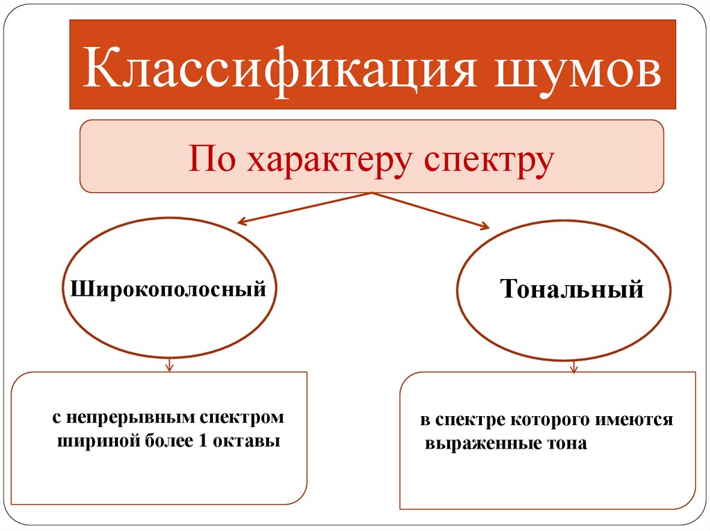 Производственный шум презентация