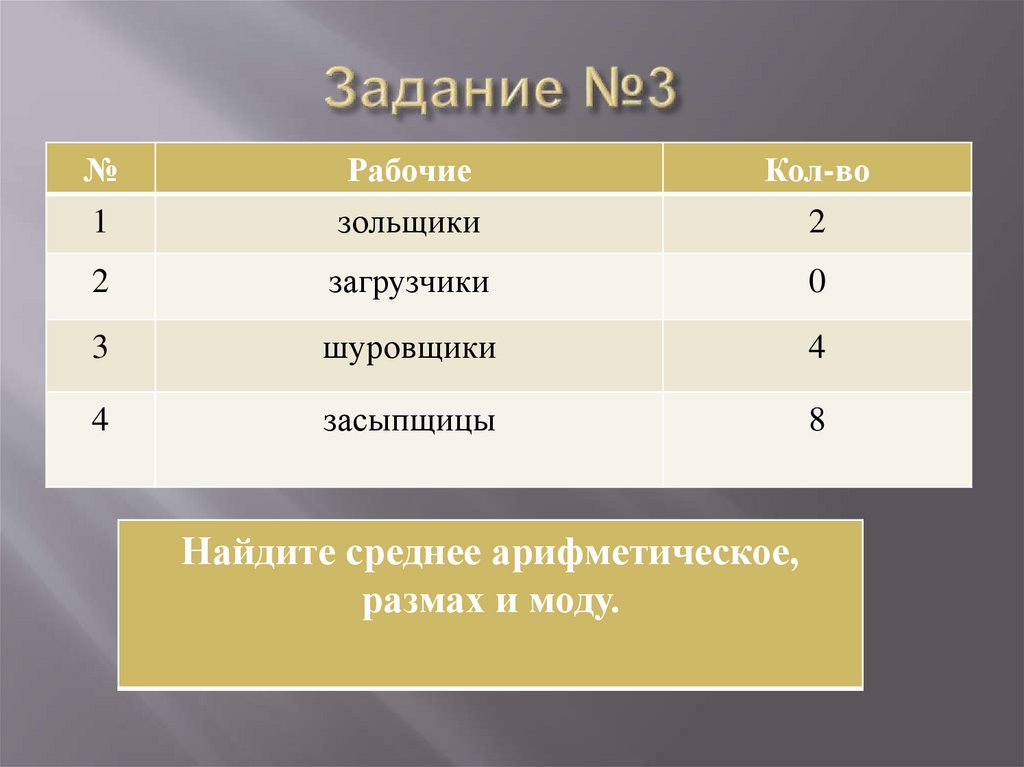 Размах мода медиана самостоятельная. Среднее арифметическое 1939 и 1945.