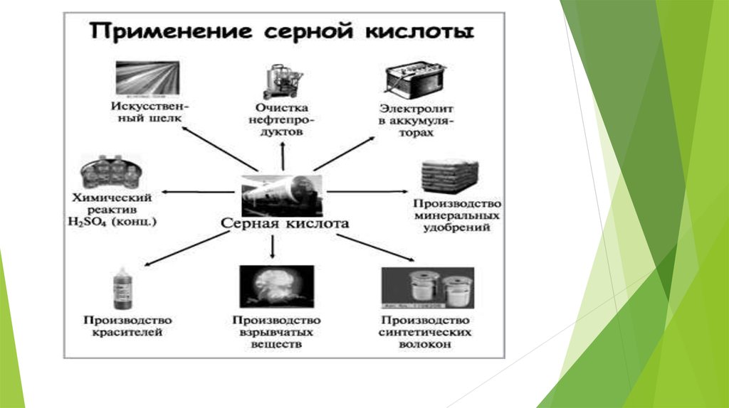 Применения серной кислоты схема