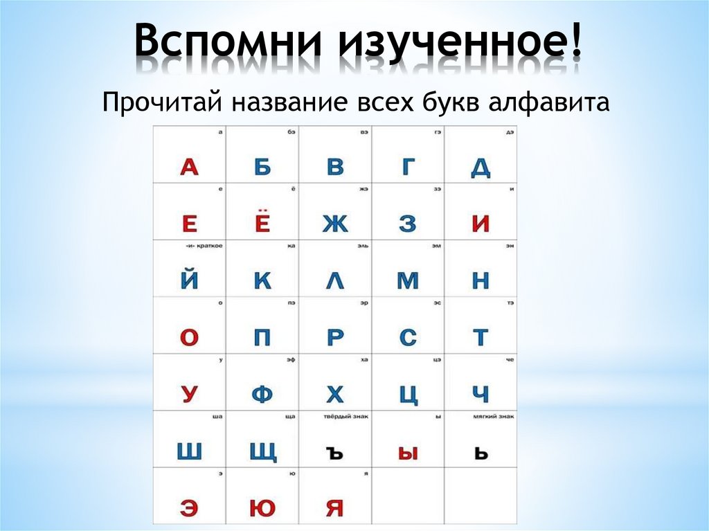 Название всех