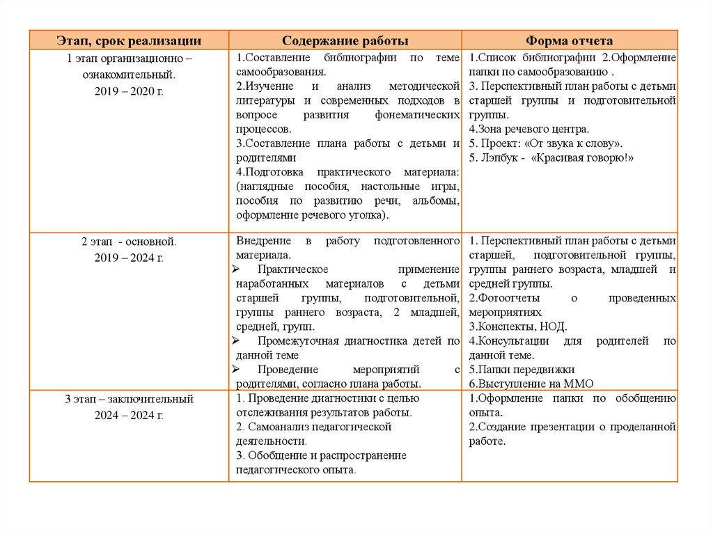 Отчет по самообразованию воспитателя группы раннего возраста